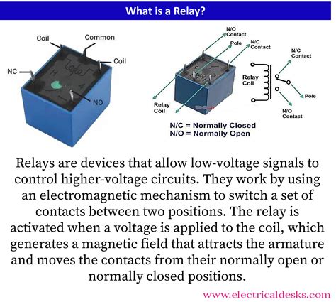 Relays .
